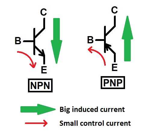 pnp vs npn bjt