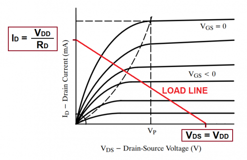 Electronics Tutorials: the JFET (II) – Circuit analysis – Effect Pedal Kits