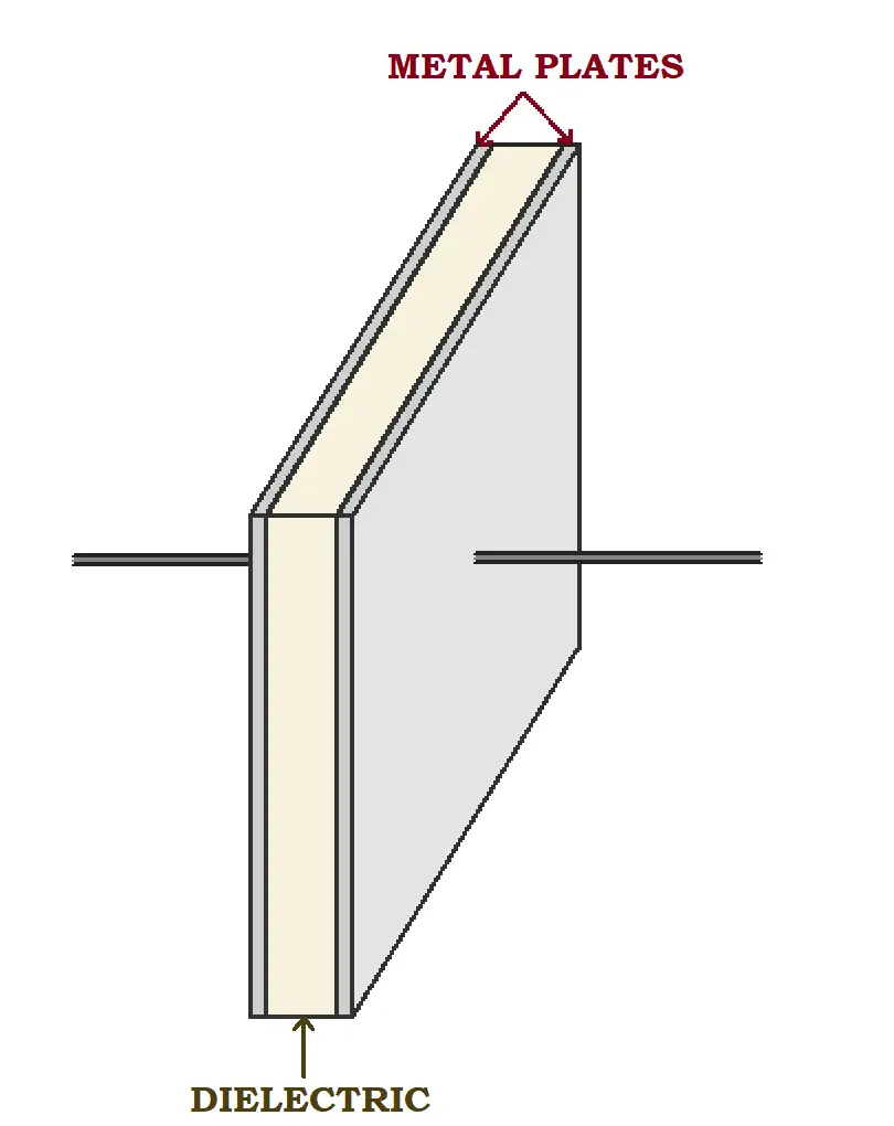 tutorial capacitor physical model