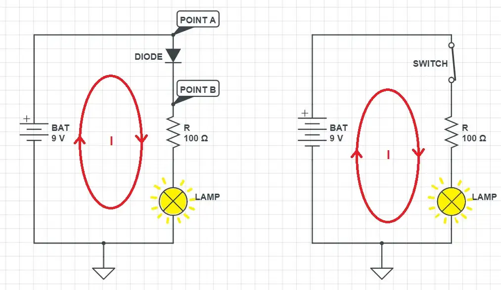 Diode forward biased closed switch