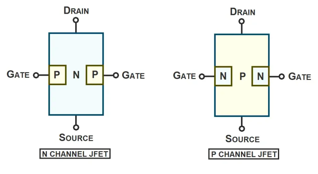 JFET Transistor Internal Configuration Silicon