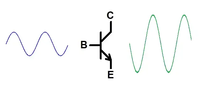 npn bjt bipolar transistor amplifier circuit