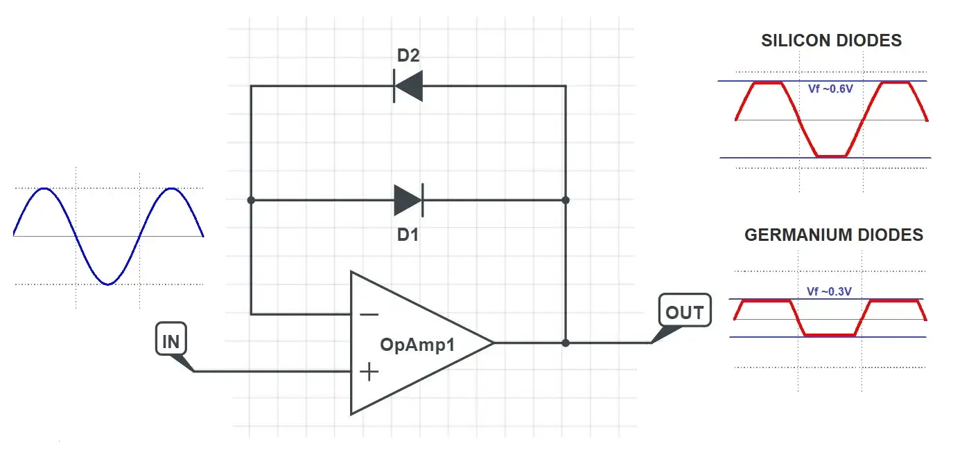opamp buffer clipping diodes circuit schematic