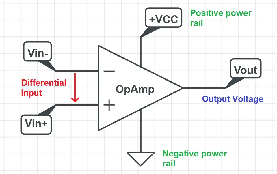 opamp operational amplifier pinout description