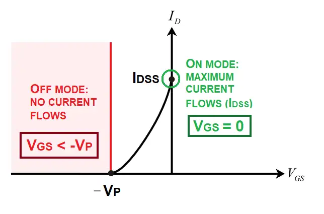 vg id jfet chart on off switch
