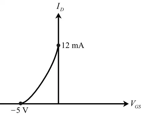 JFET Curves: VG vs ID