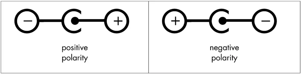 Positive polarity and negative polarity symbol